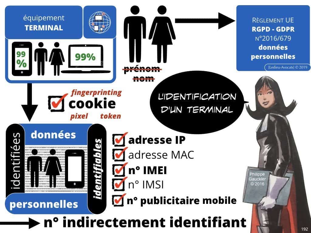 RGPD e-Privacy les données personnelles des entreprises
