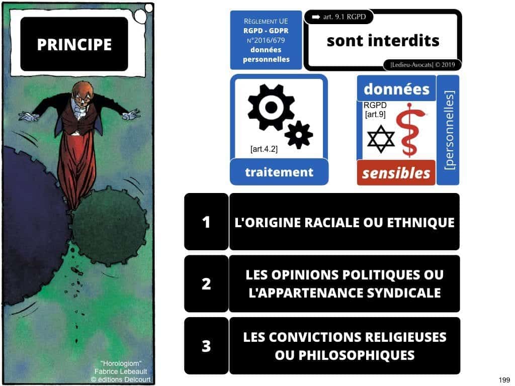 RGPD e-Privacy les données personnelles des entreprises
