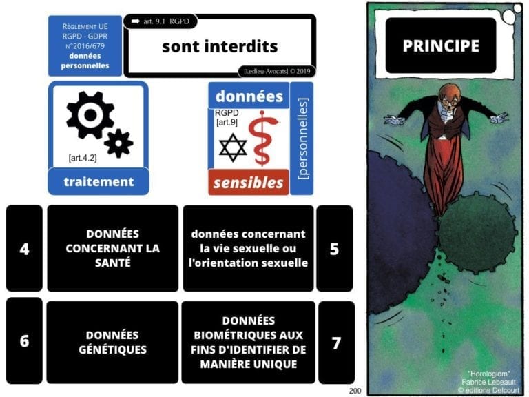 2471-14-06-2019-RGPD-GDPR-e-Privacy-les-données-personnelles-des-entreprises-Constellation-Avocats©Ledieu-Avocats.200-1024x768