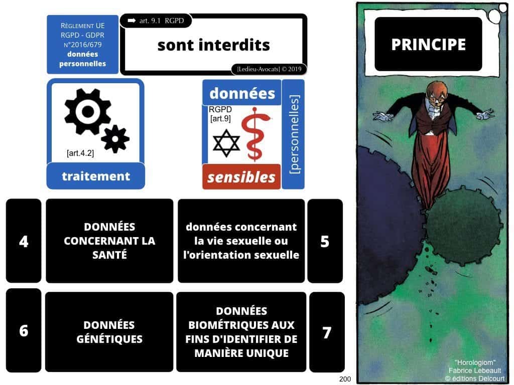 RGPD e-Privacy les données personnelles des entreprises
