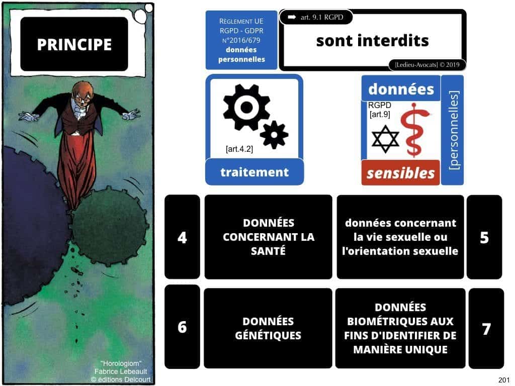 RGPD e-Privacy les données personnelles des entreprises