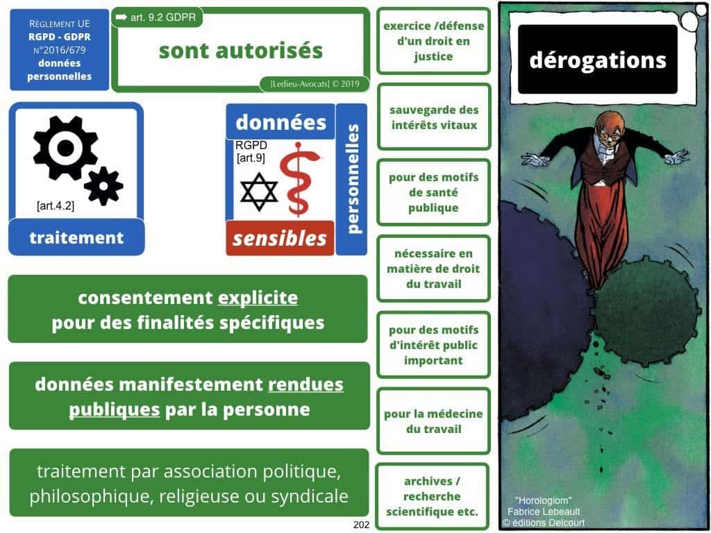 RGPD e-Privacy les données personnelles des entreprises