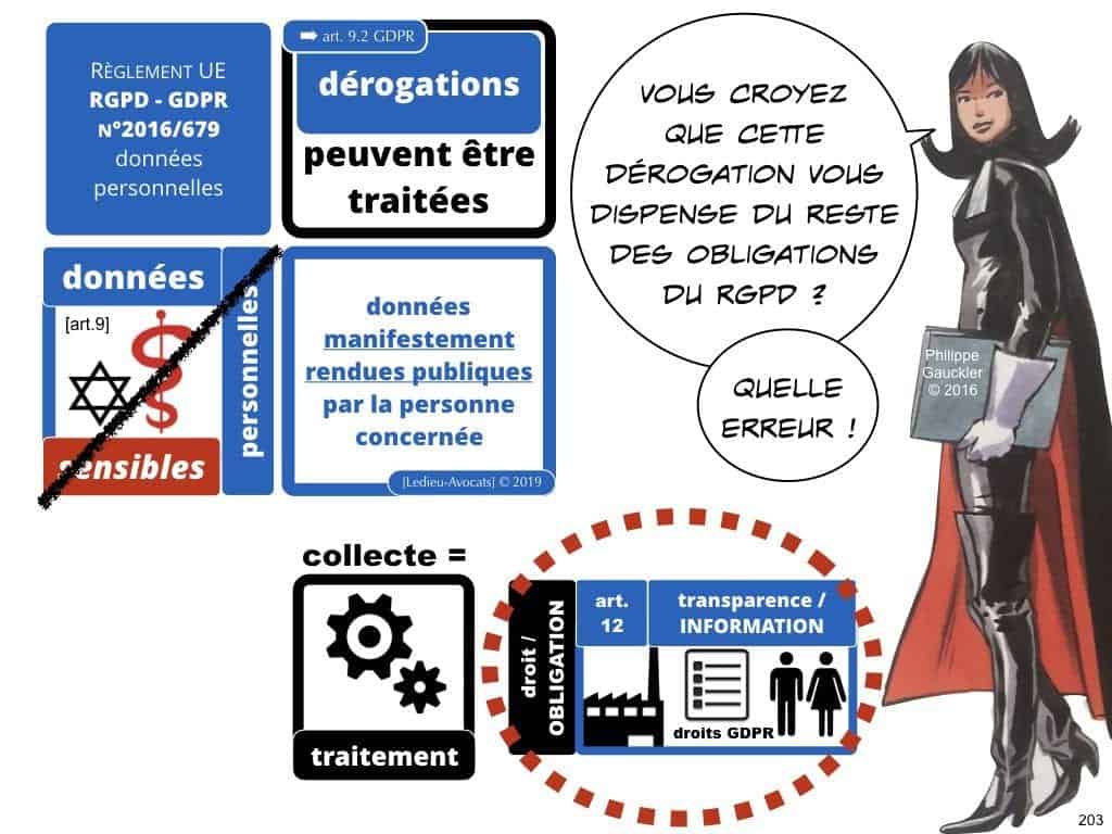 RGPD e-Privacy les données personnelles des entreprises