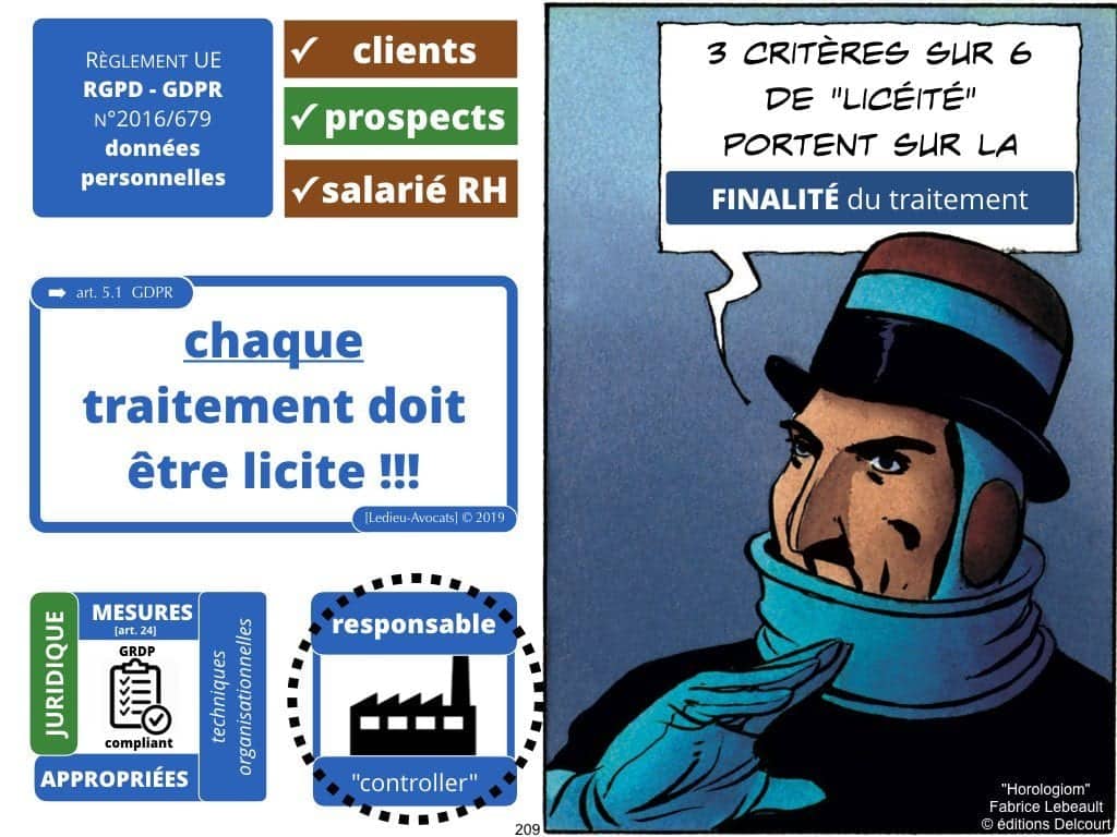 RGPD e-Privacy les données personnelles des entreprises