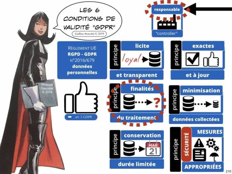 2471-14-06-2019-RGPD-GDPR-e-Privacy-les-données-personnelles-des-entreprises-Constellation-Avocats©Ledieu-Avocats.210-1024x768