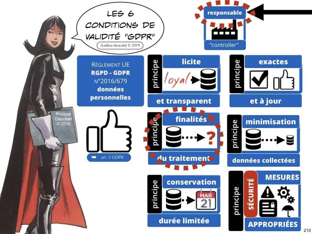 RGPD e-Privacy les données personnelles des entreprises