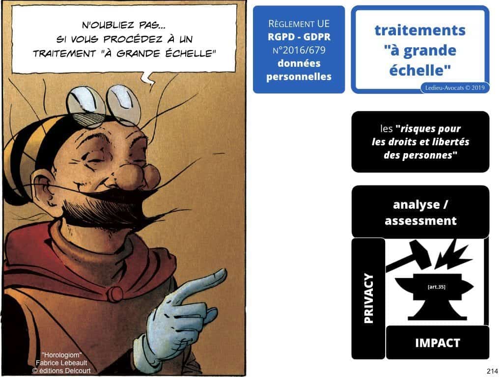 RGPD e-Privacy les données personnelles des entreprises