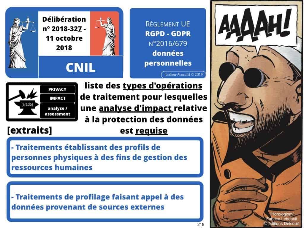 RGPD e-Privacy les données personnelles des entreprises