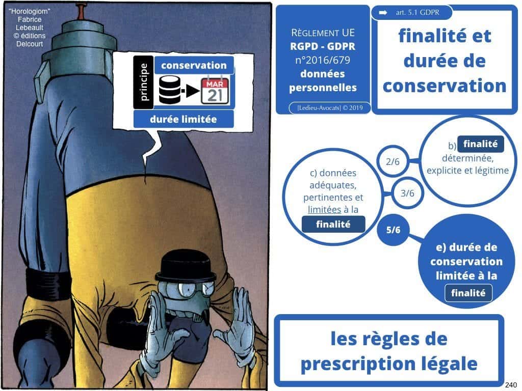 RGPD e-Privacy les données personnelles des entreprises