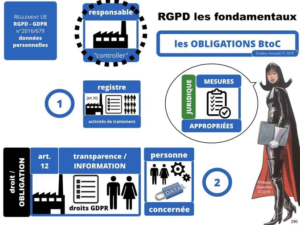RGPD e-Privacy les données personnelles des entreprises