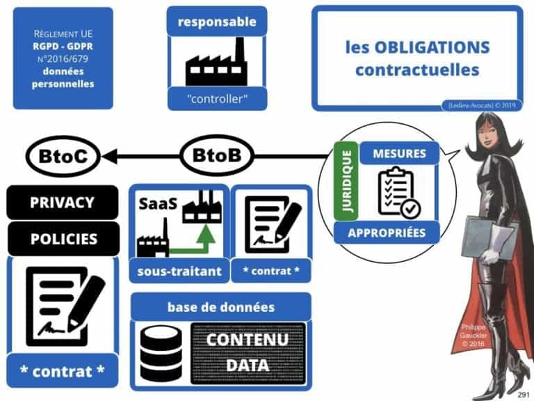 2471-14-06-2019-RGPD-GDPR-e-Privacy-les-données-personnelles-des-entreprises-Constellation-Avocats©Ledieu-Avocats.291-1024x768