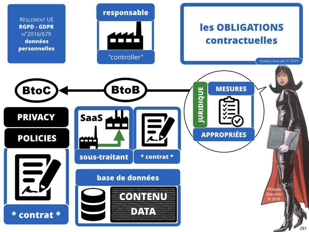 RGPD e-Privacy les données personnelles des entreprises