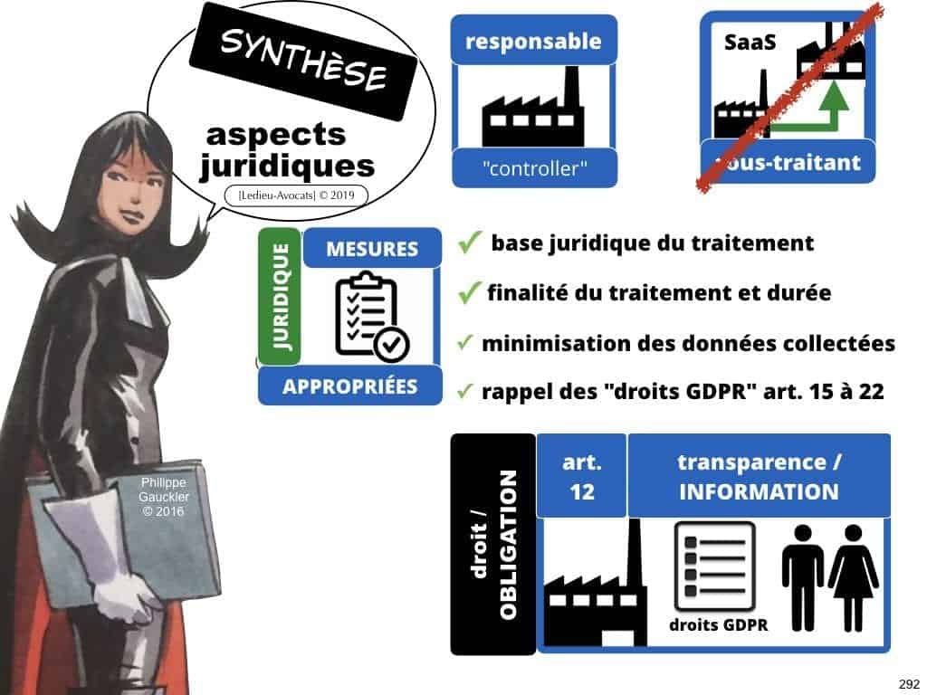 RGPD e-Privacy les données personnelles des entreprises