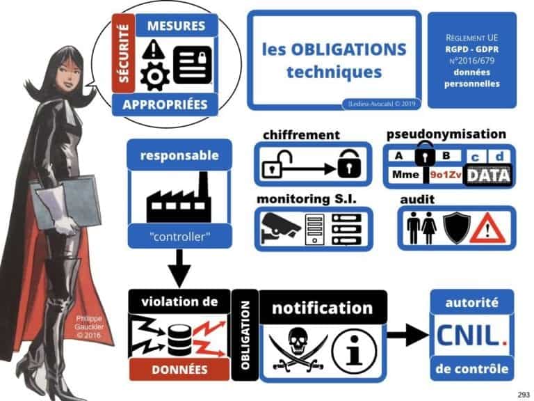 2471-14-06-2019-RGPD-GDPR-e-Privacy-les-données-personnelles-des-entreprises-Constellation-Avocats©Ledieu-Avocats.293-1024x768