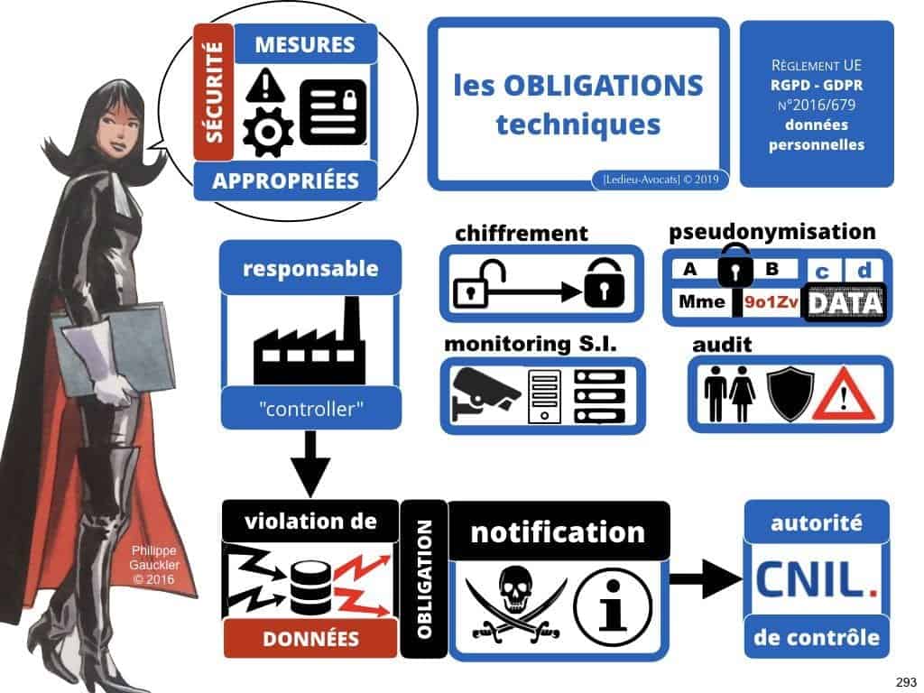 RGPD e-Privacy les données personnelles des entreprises