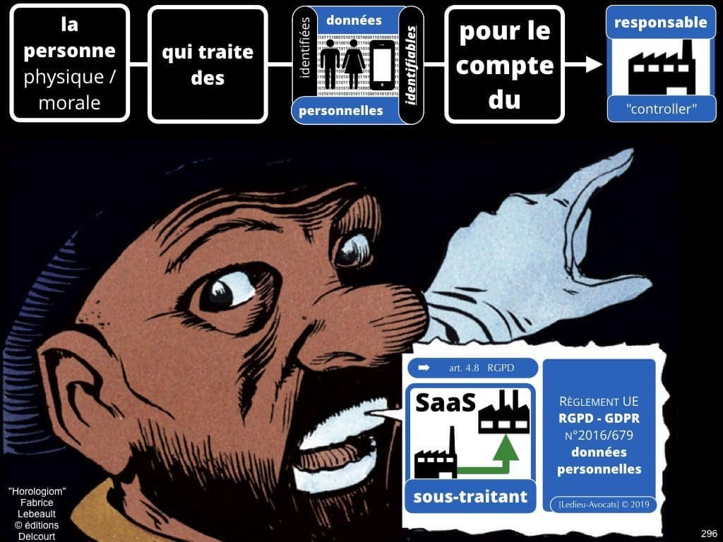 RGPD e-Privacy les données personnelles des entreprises