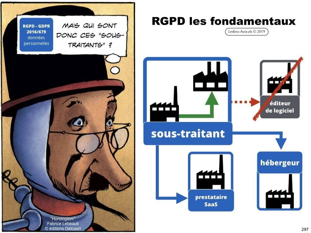 RGPD e-Privacy les données personnelles des entreprises