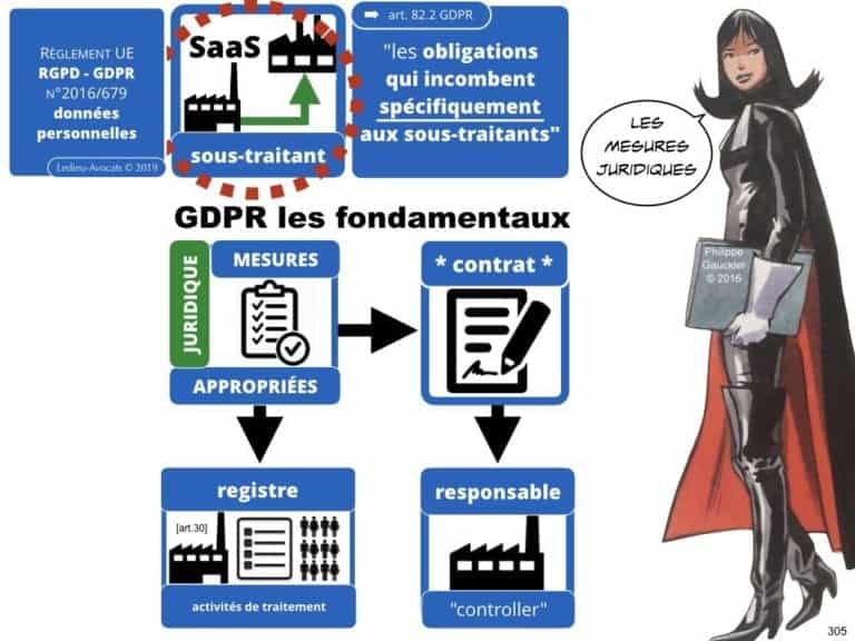 2471-14-06-2019-RGPD-GDPR-e-Privacy-les-données-personnelles-des-entreprises-Constellation-Avocats©Ledieu-Avocats.305-1024x768