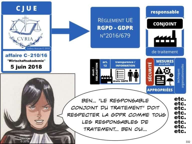 2471-14-06-2019-RGPD-GDPR-e-Privacy-les-données-personnelles-des-entreprises-Constellation-Avocats©Ledieu-Avocats.332-1024x768