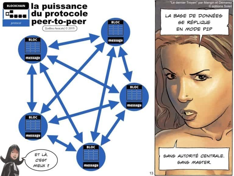 249-blockchain-protocole-pour-certification-et-traçabilité-technique-et-juridique-en-BD-SERAPHIN-tech-lawyer-academie-Constellation-©Ledieu-Avocats-08-07-2019.013-1024x768