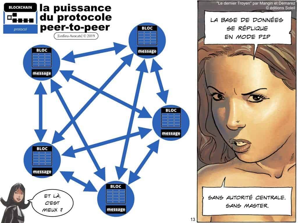 protocole BLOCKCHAIN pour certification et traçabilité ?