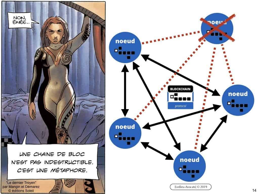 protocole BLOCKCHAIN pour certification et traçabilité ?