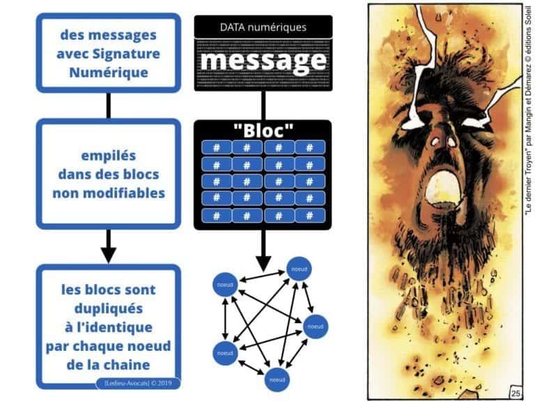 249-blockchain-protocole-pour-certification-et-traçabilité-technique-et-juridique-en-BD-SERAPHIN-tech-lawyer-academie-Constellation-©Ledieu-Avocats-08-07-2019.025-1024x768