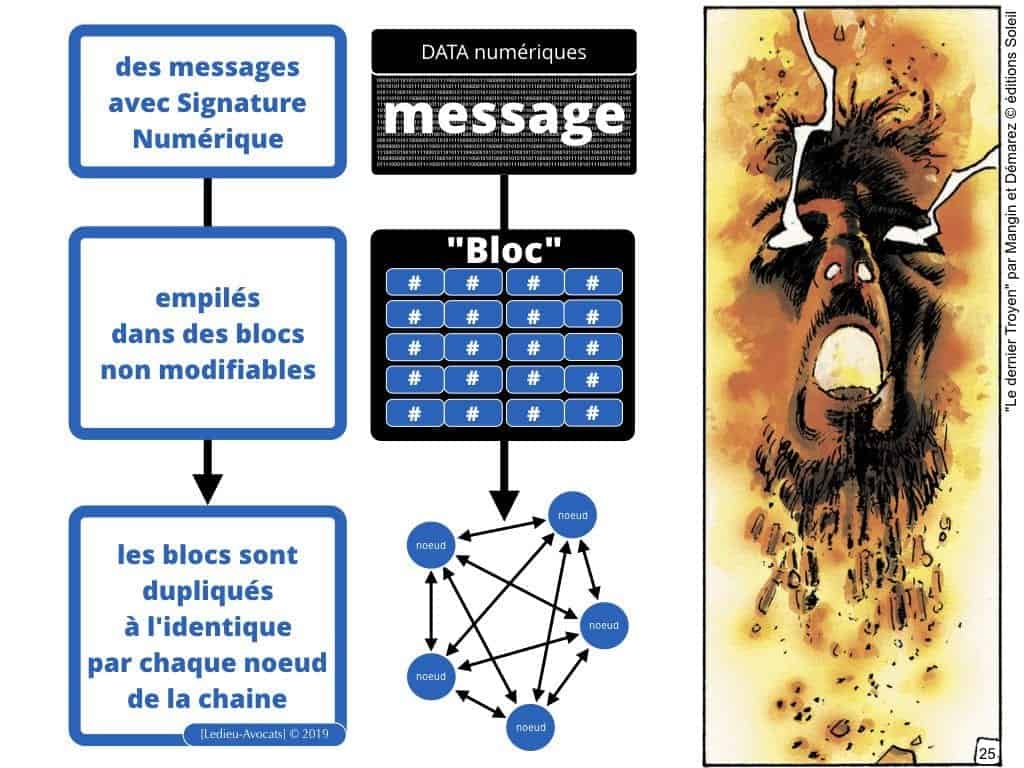 protocole BLOCKCHAIN pour certification et traçabilité ?