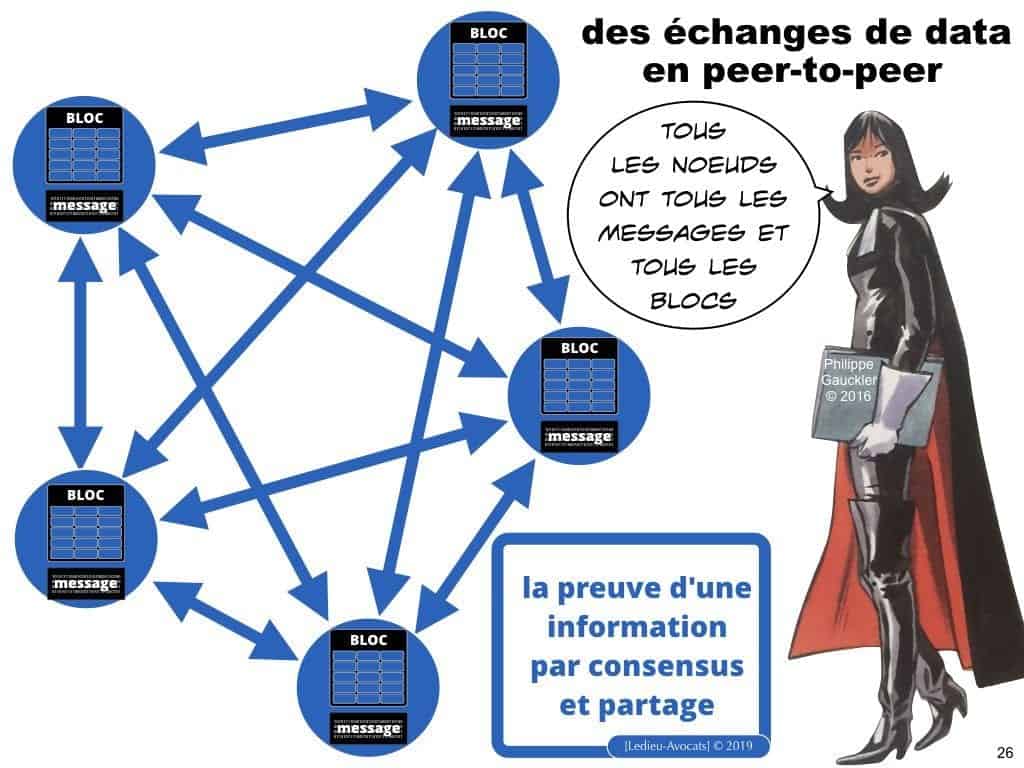 protocole BLOCKCHAIN pour certification et traçabilité ?