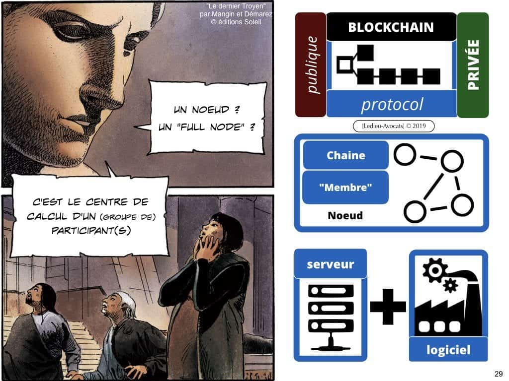 protocole BLOCKCHAIN pour certification et traçabilité ?