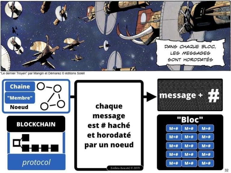 249-blockchain-protocole-pour-certification-et-traçabilité-technique-et-juridique-en-BD-SERAPHIN-tech-lawyer-academie-Constellation-©Ledieu-Avocats-08-07-2019.032-1024x768