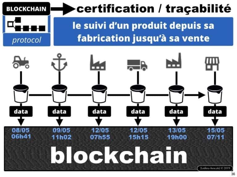 249-blockchain-protocole-pour-certification-et-traçabilité-technique-et-juridique-en-BD-SERAPHIN-tech-lawyer-academie-Constellation-©Ledieu-Avocats-08-07-2019.036-1024x768