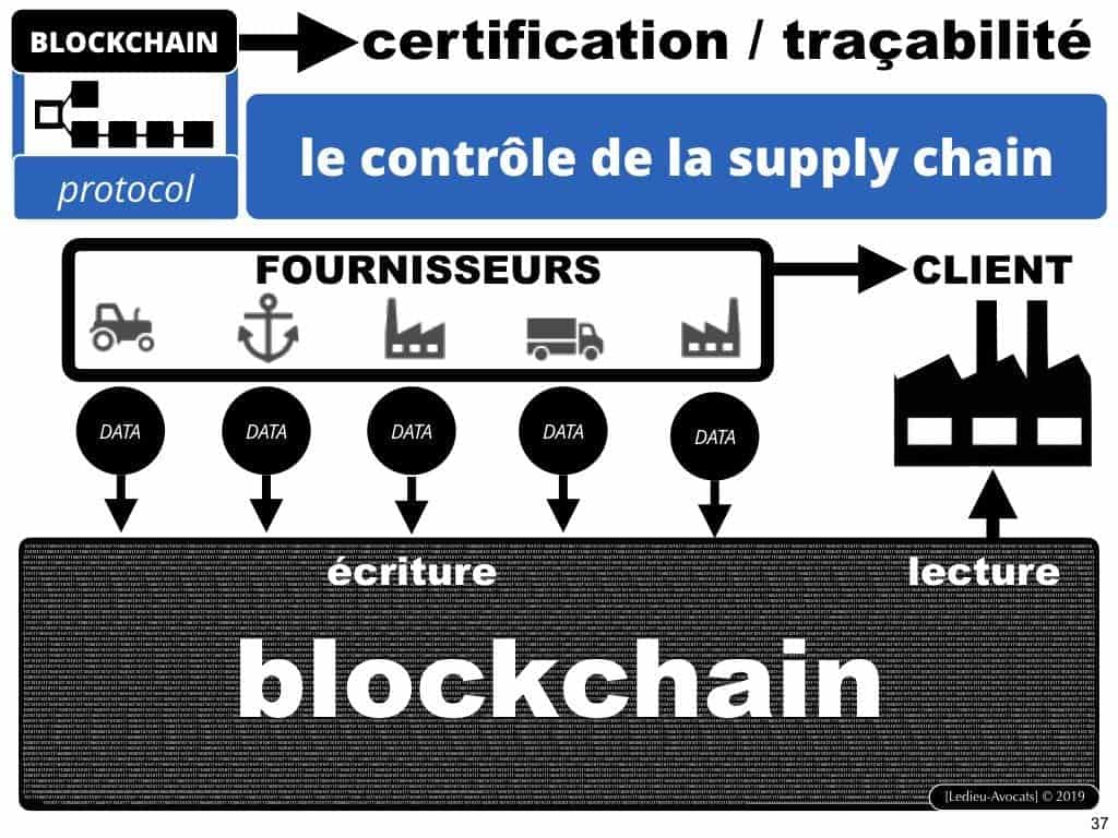 protocole BLOCKCHAIN pour certification et traçabilité ?
