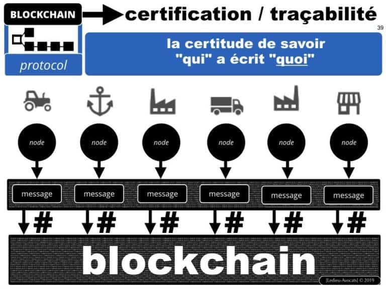 249-blockchain-protocole-pour-certification-et-traçabilité-technique-et-juridique-en-BD-SERAPHIN-tech-lawyer-academie-Constellation-©Ledieu-Avocats-08-07-2019.039-1024x768