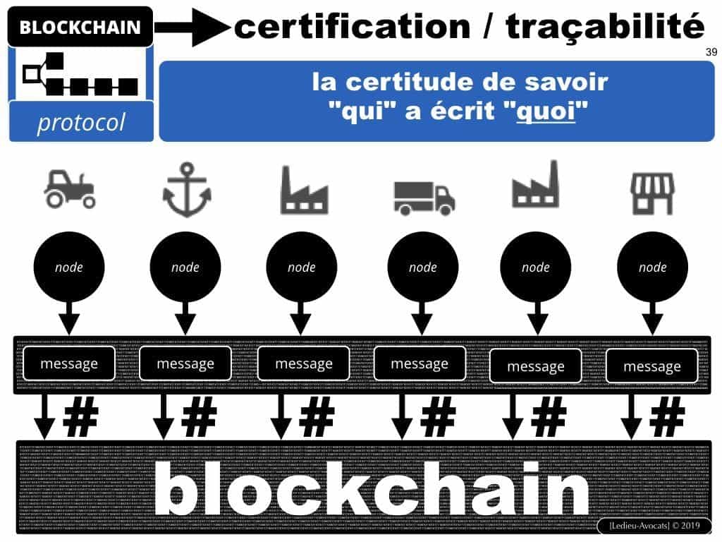 protocole BLOCKCHAIN pour certification et traçabilité ?
