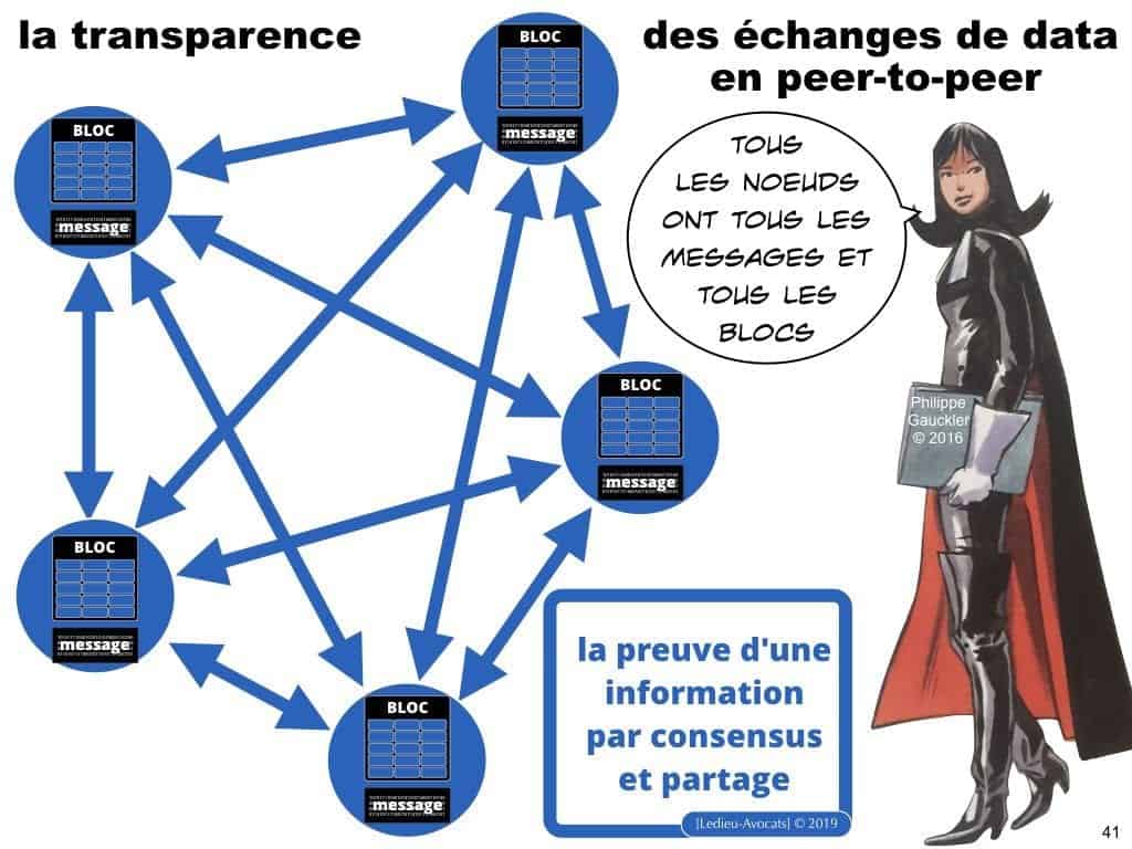 protocole BLOCKCHAIN pour certification et traçabilité ?