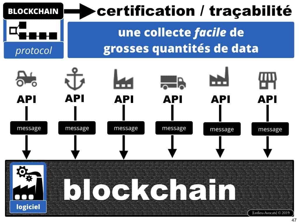 protocole BLOCKCHAIN pour certification et traçabilité ?