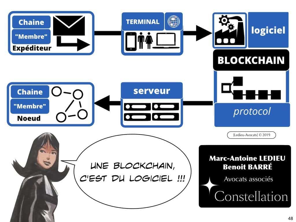 protocole BLOCKCHAIN pour certification et traçabilité ?