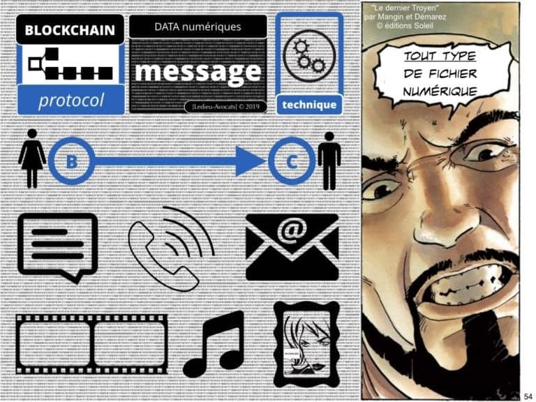 249-blockchain-protocole-pour-certification-et-traçabilité-technique-et-juridique-en-BD-SERAPHIN-tech-lawyer-academie-Constellation-©Ledieu-Avocats-08-07-2019.054-1024x768