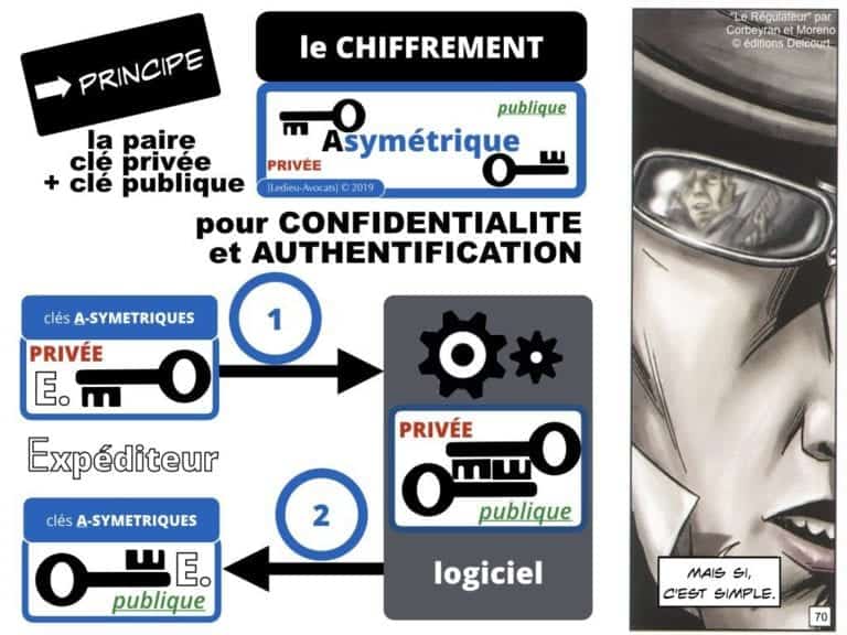 249-blockchain-protocole-pour-certification-et-traçabilité-technique-et-juridique-en-BD-SERAPHIN-tech-lawyer-academie-Constellation-©Ledieu-Avocats-08-07-2019.070-1024x768