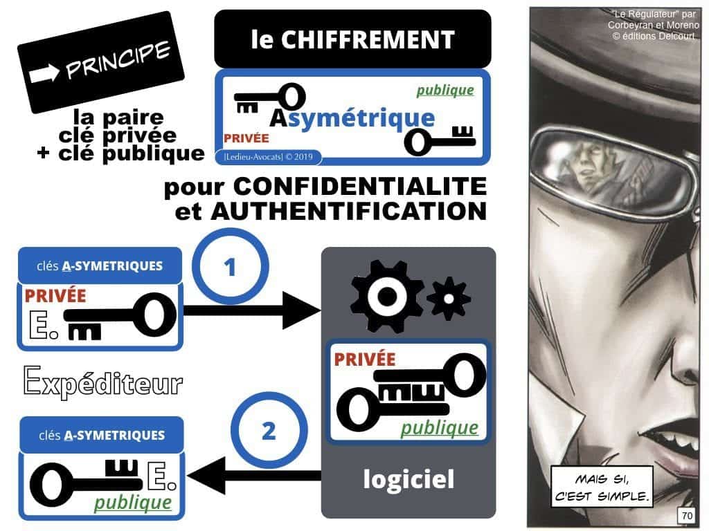 249-blockchain-protocole-pour-certification-et-traçabilité-technique-et-juridique-en-BD-SERAPHIN-tech-lawyer-academie-Constellation-©Ledieu-Avocats-08-07-2019.070-1024x768