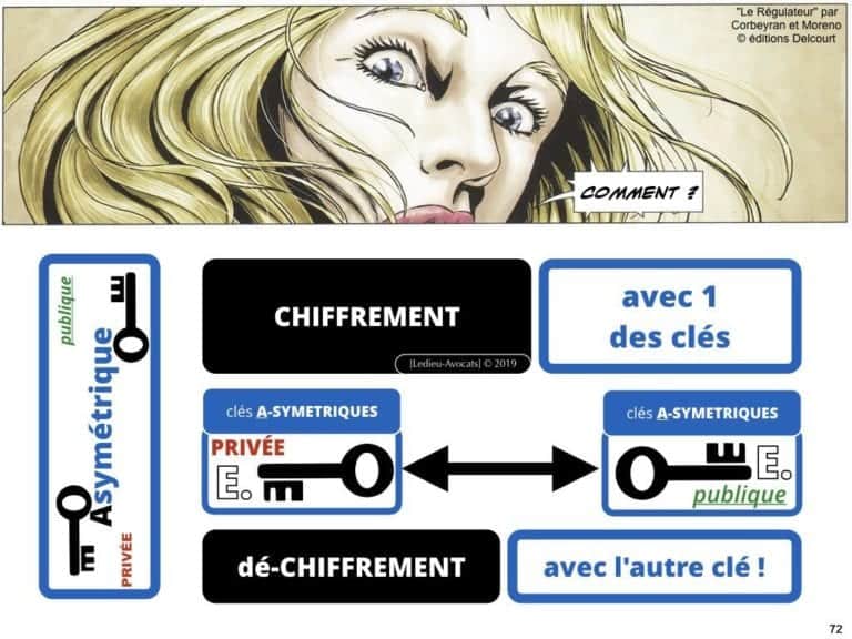 249-blockchain-protocole-pour-certification-et-traçabilité-technique-et-juridique-en-BD-SERAPHIN-tech-lawyer-academie-Constellation-©Ledieu-Avocats-08-07-2019.072-1024x768