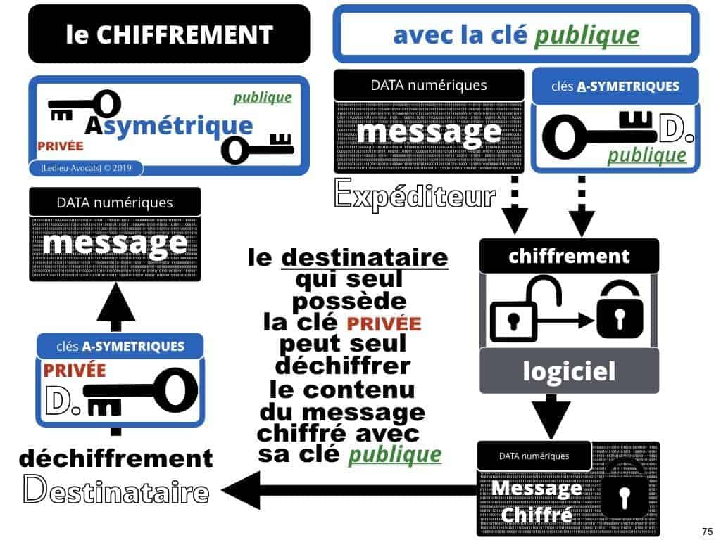 249-blockchain-protocole-pour-certification-et-traçabilité-technique-et-juridique-en-BD-SERAPHIN-tech-lawyer-academie-Constellation-©Ledieu-Avocats-08-07-2019.075-1024x768