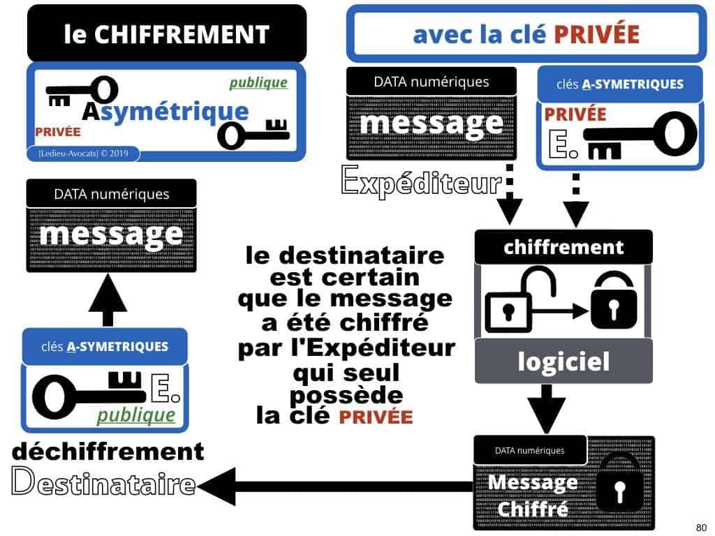 249-blockchain-protocole-pour-certification-et-traçabilité-technique-et-juridique-en-BD-SERAPHIN-tech-lawyer-academie-Constellation-©Ledieu-Avocats-08-07-2019.080-1024x768