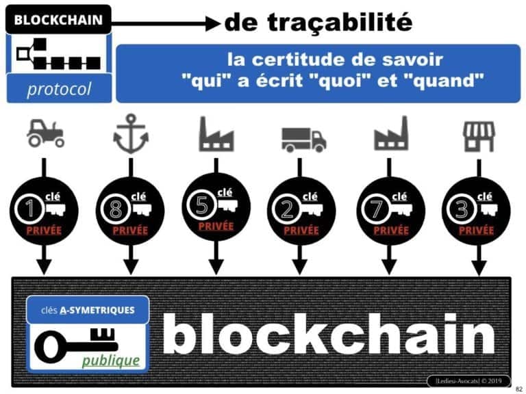 249-blockchain-protocole-pour-certification-et-traçabilité-technique-et-juridique-en-BD-SERAPHIN-tech-lawyer-academie-Constellation-©Ledieu-Avocats-08-07-2019.082-1024x768