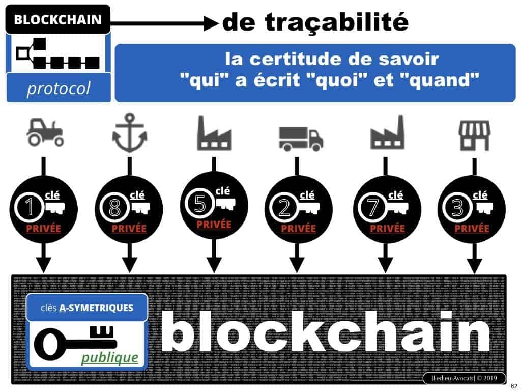 249-blockchain-protocole-pour-certification-et-traçabilité-technique-et-juridique-en-BD-SERAPHIN-tech-lawyer-academie-Constellation-©Ledieu-Avocats-08-07-2019.082-1024x768