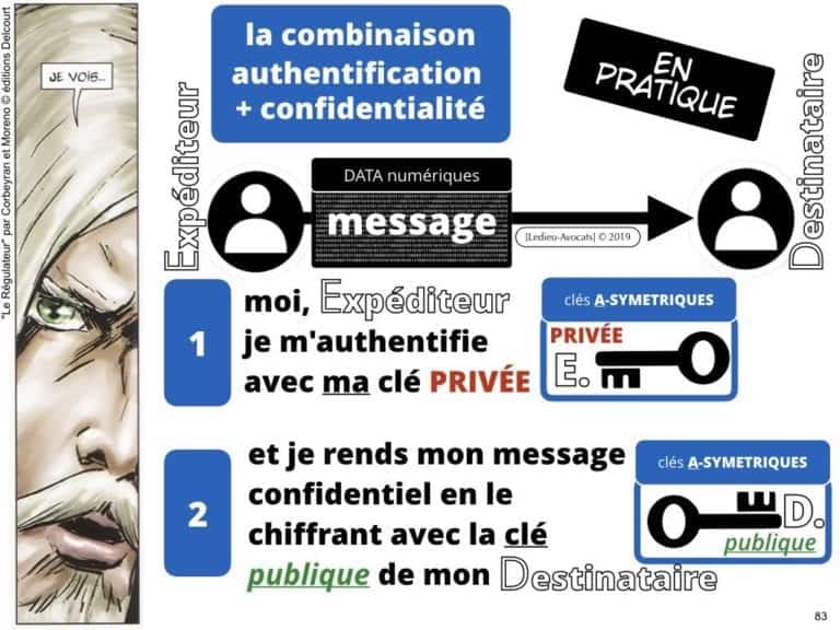 249-blockchain-protocole-pour-certification-et-traçabilité-technique-et-juridique-en-BD-SERAPHIN-tech-lawyer-academie-Constellation-©Ledieu-Avocats-08-07-2019.083-1024x768