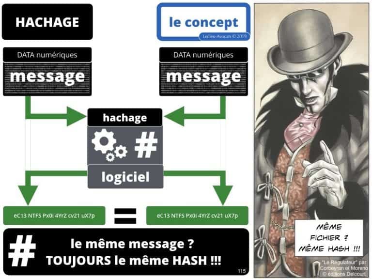249-blockchain-protocole-pour-certification-et-traçabilité-technique-et-juridique-en-BD-SERAPHIN-tech-lawyer-academie-Constellation-©Ledieu-Avocats-08-07-2019.115-1024x768
