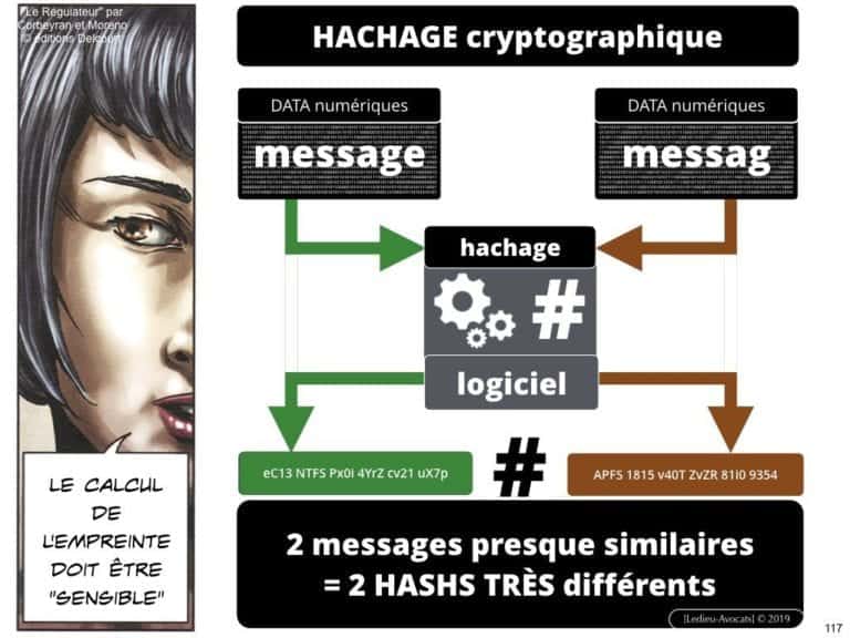 249-blockchain-protocole-pour-certification-et-traçabilité-technique-et-juridique-en-BD-SERAPHIN-tech-lawyer-academie-Constellation-©Ledieu-Avocats-08-07-2019.117-1024x768