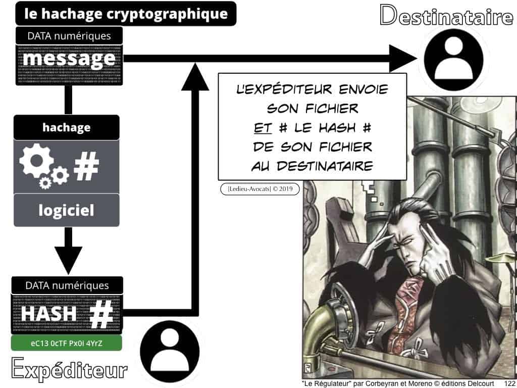 protocole BLOCKCHAIN pour certification et traçabilité ?
